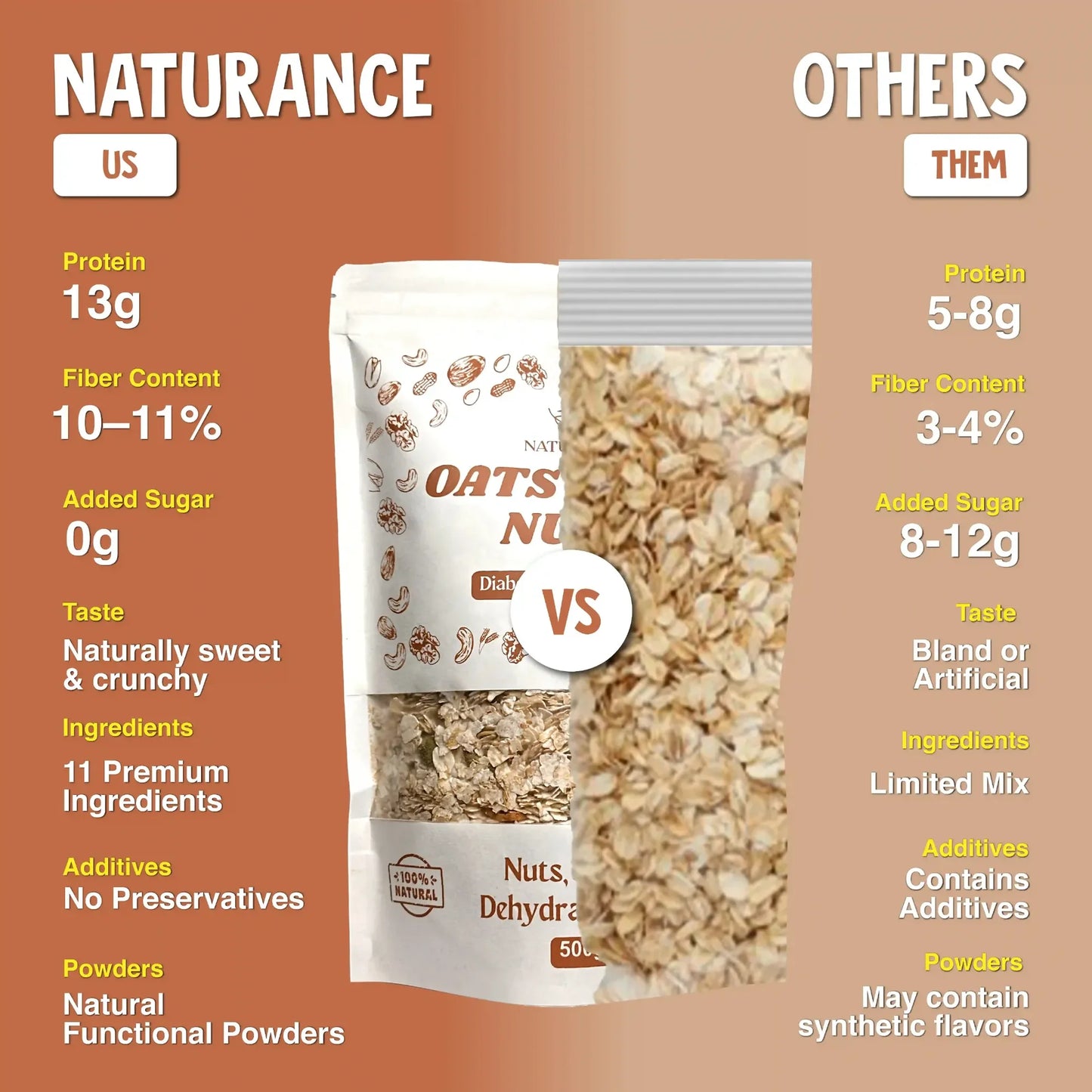 Oats with Nuts – Sugar Friendly Blend