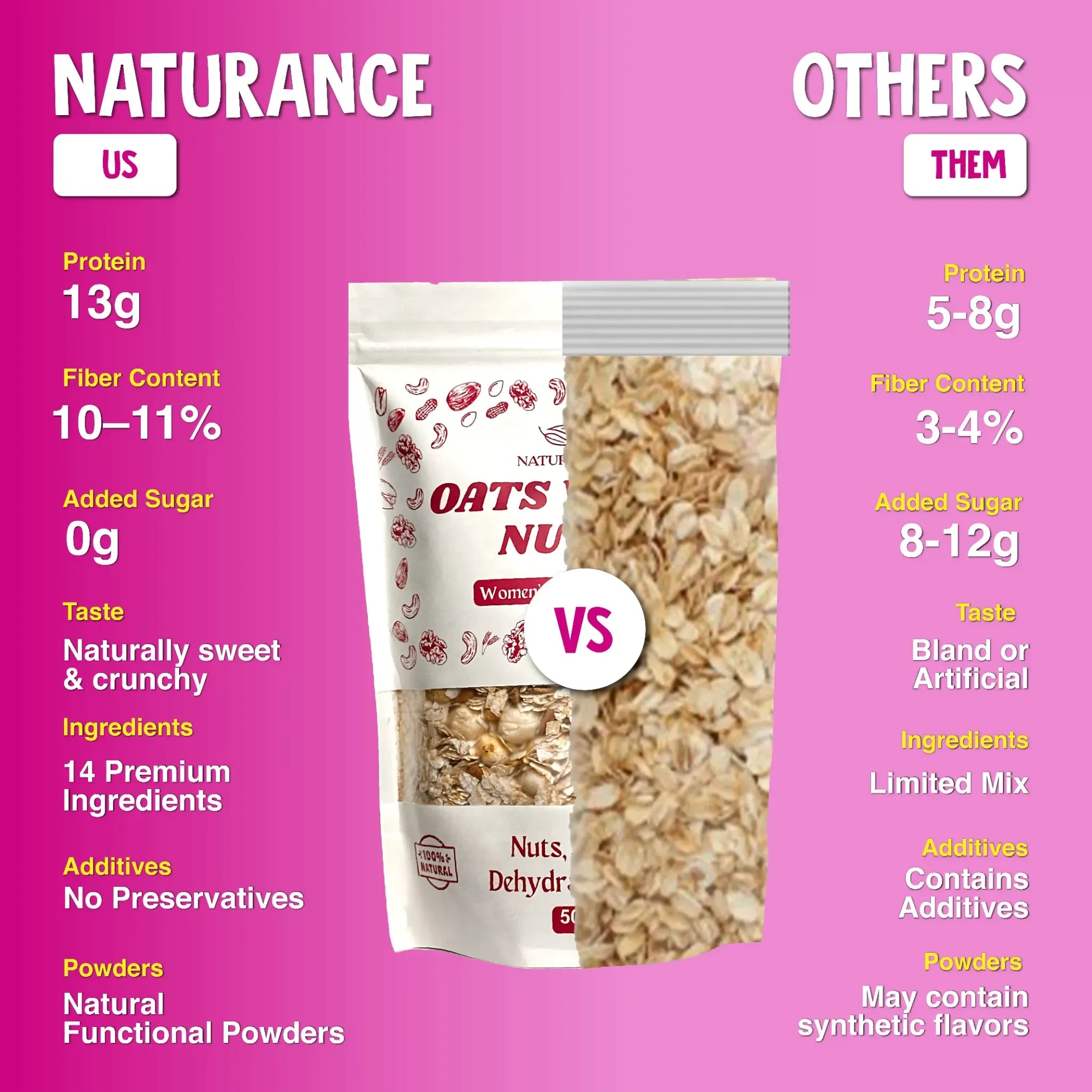 Oats with Nuts – Women’s Special