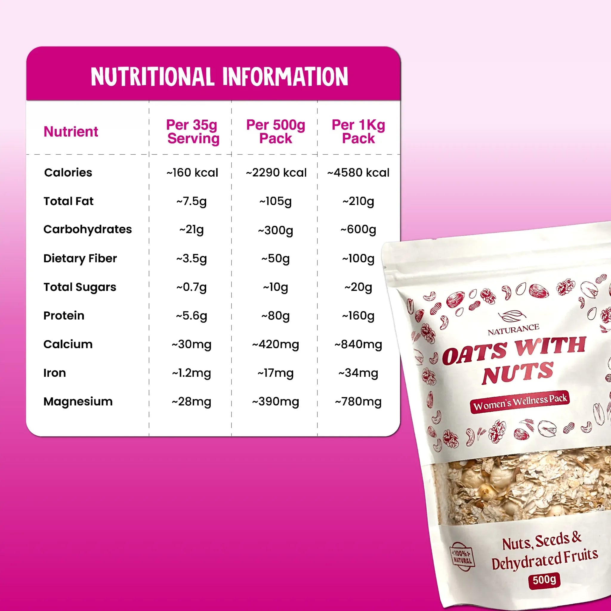 Oats with Nuts – Women’s Special