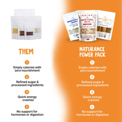 Power-Pack: Oats + Roasted Seeds + Chinese Cinnamon