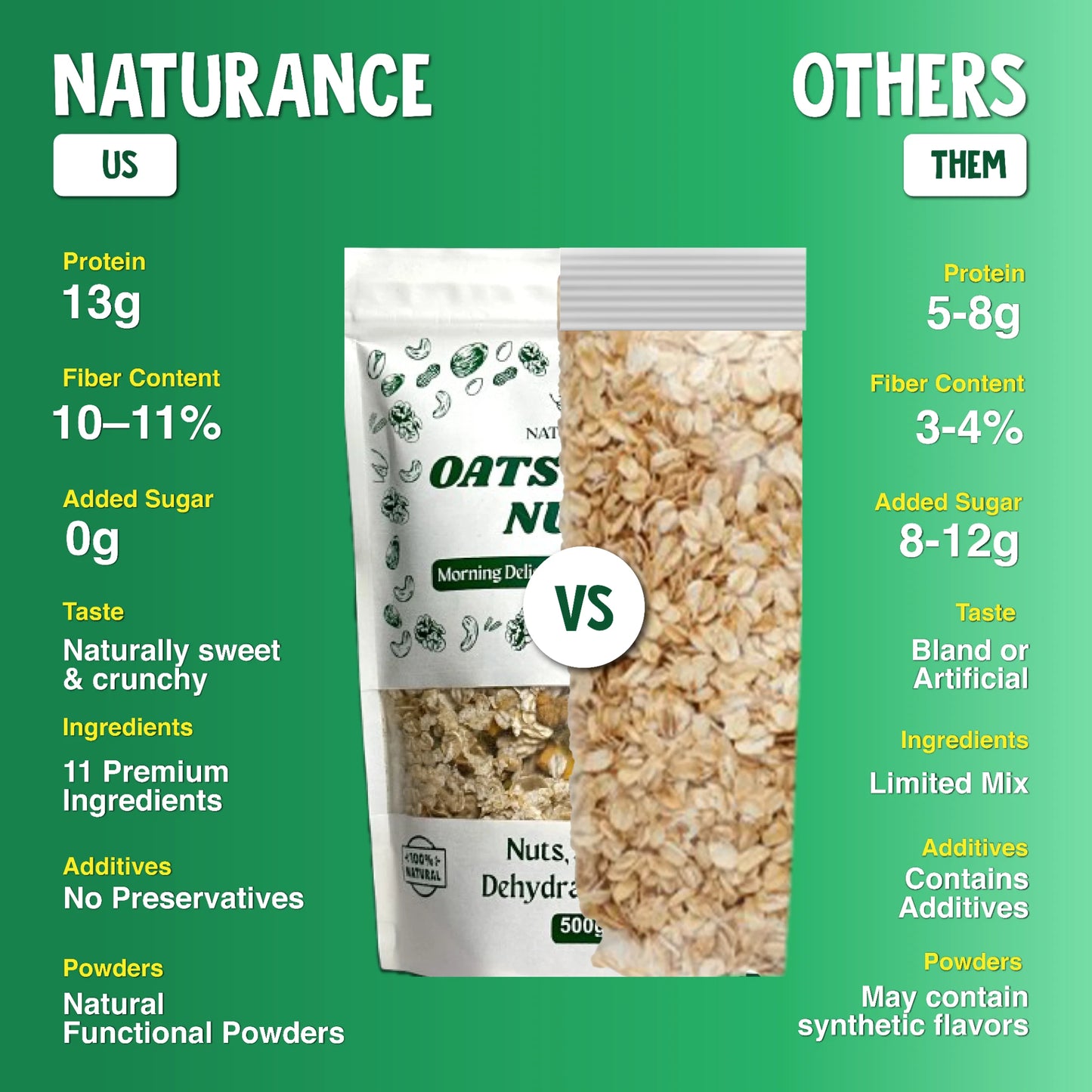 Oats with Nuts – Smart Fit Blend